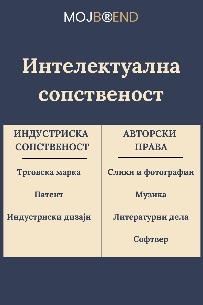 Интелектуална сопственост